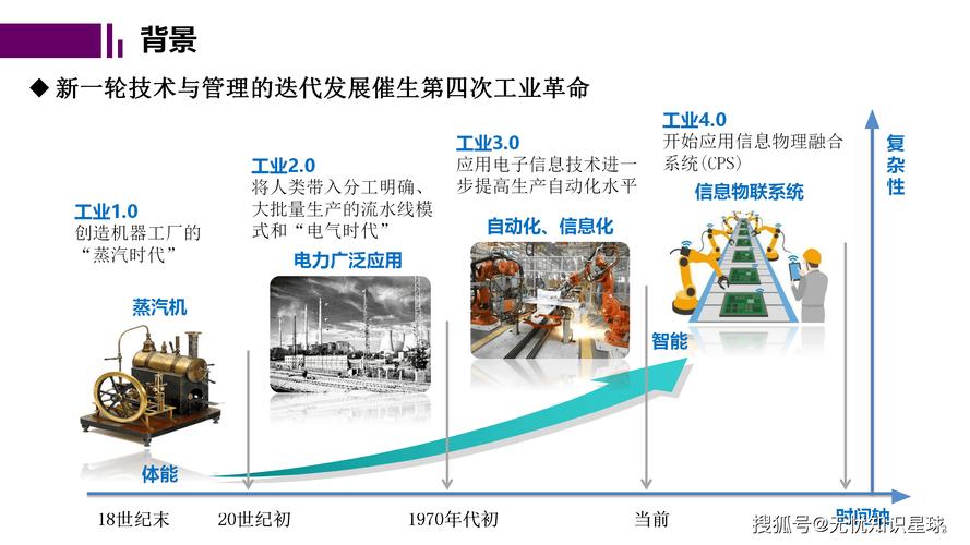 智能工厂数字孪生与仿真规划:开启工业新时代